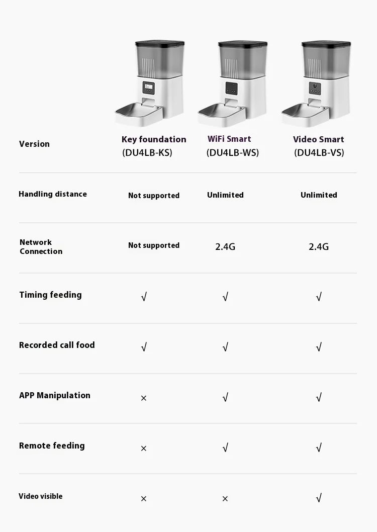 FurBuddy Intelligent Feeder