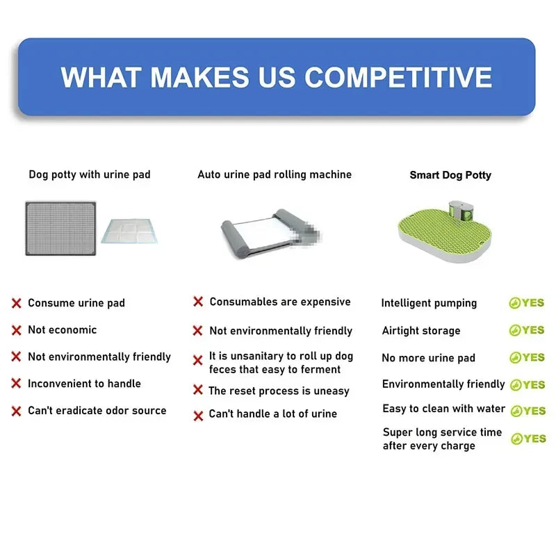 Smart Dog Toilet