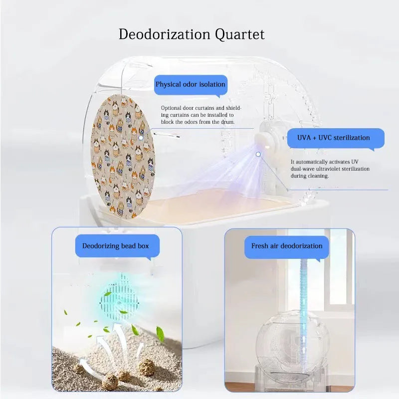 Smart Cat Litter Box