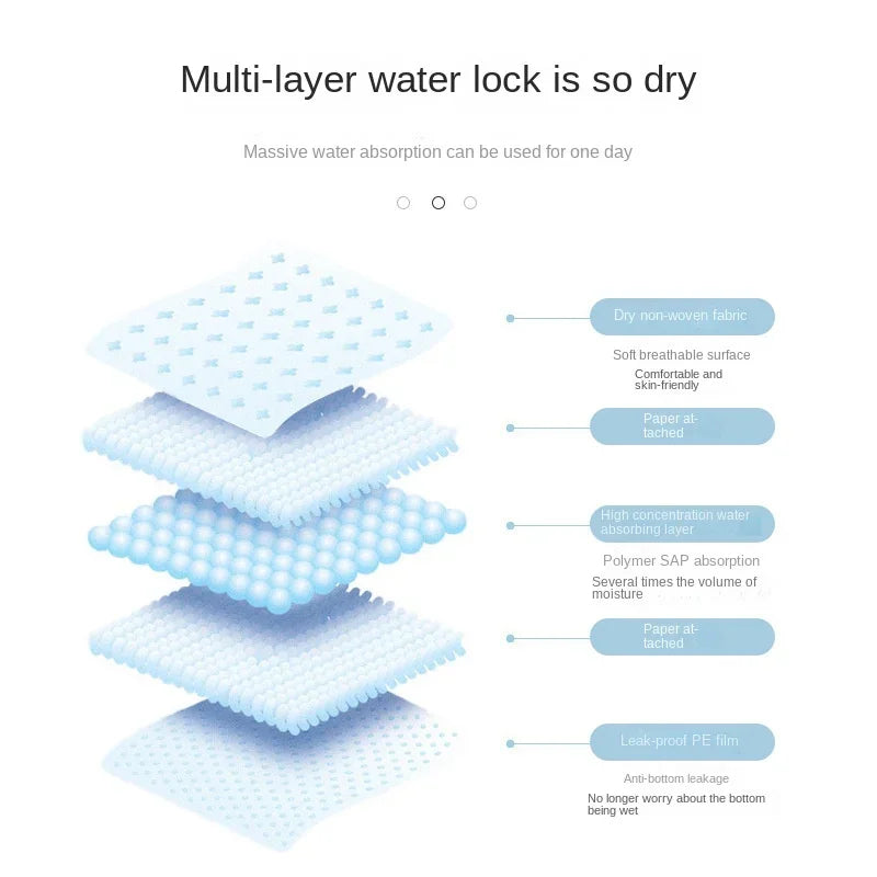 Disposable Pet Pee Pads